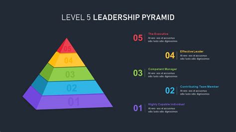 Editable 5 Levels Of Leadership Pyramid Ppt Template Slidemodel Editable 5 Levels Of Leadership Pyramid Ppt Template Slidemodel