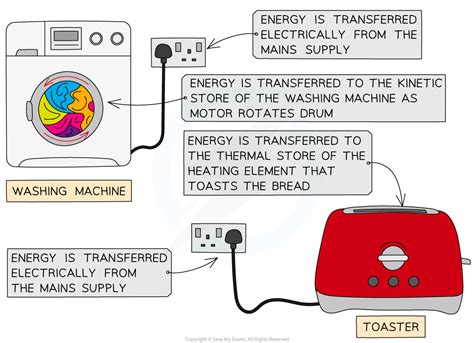 Ultimate Guide to Energy Chain for Toaster: Enhance Safety and Performance