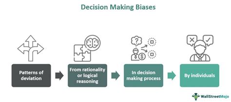 Enhancing Decision Making In Business Unveiling The Power Of Cognitive Biases Roseos Man
