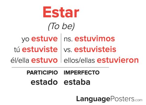 Mastering Estar Preterite Tense: Quick Insights