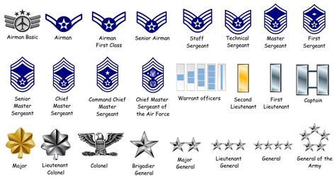 Every Rank In The Us Air Force And What They Re Paid 24 7 Wall St Every Rank In The Us Air Force And What They Re Paid 24 7 Wall St