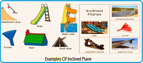 Real-World Example of an Inclined Plane