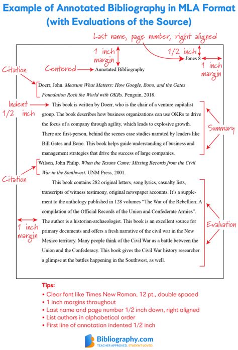 Mastering Annotated Bibliography: Real Examples to Inspire Your Research