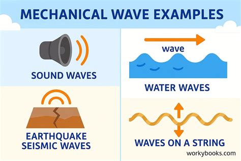 Discover Real-Life Examples of Mechanical Waves