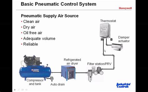 Exploring Pneumatic Control Systems As A Prime Example Of Analog Hvac Control