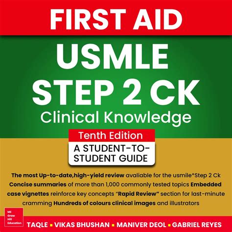 Exploring Preparation For The Usmle Step 2 Exams To Inform Best Practices