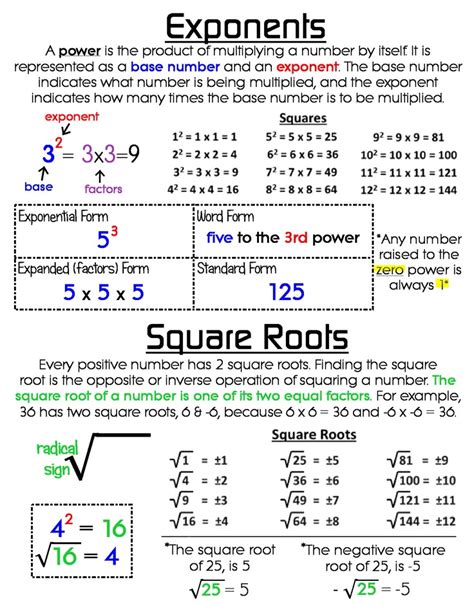 Exponents in Square Roots: Unraveling the Mysteries Behind This Math Marvel