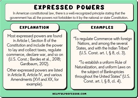 Expressed Powers Definition: Essential Guide