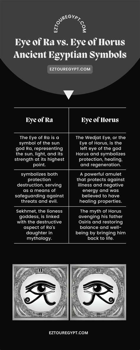 Eye of Horus vs Eye of Ra: Ancient Power Face-Off