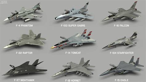 F15 Vs F16 Vs F18 F 15 Vs Fa 18 Difference And Comparison Diffen