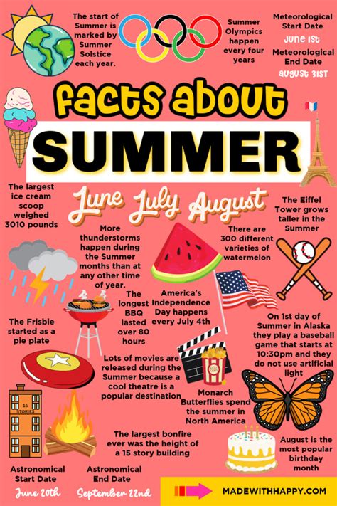 Facts About Summer Made With Happy Facts About Summer Made With Happy