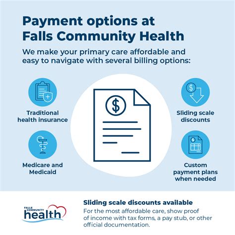 Falls Community Health Sioux Falls
