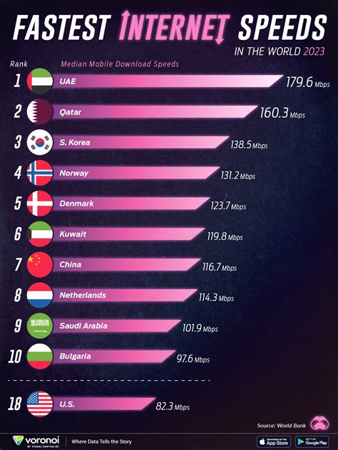 Top Choices for Fastest Mobile Network Algeria