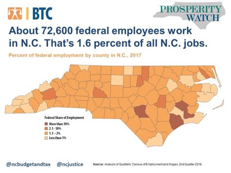 Federal Government Employment Is Vital To N C Economy North Carolina Justice Center Federal Government Employment Is Vital To N C Economy North Carolina Justice Center