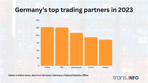 Discover How to Find Partners in Germany with Ease and Success