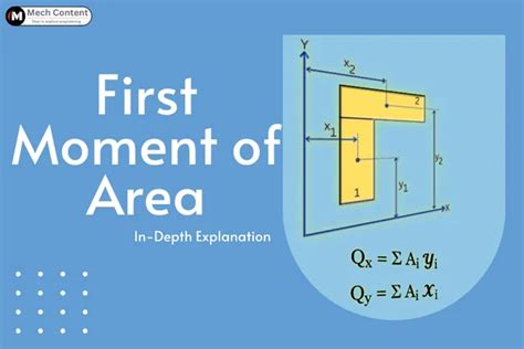 First Moment Of Area Definition Formula Uses Calculation