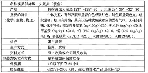 Fish Food Eureka Patsnap Fish Food Eureka Patsnap