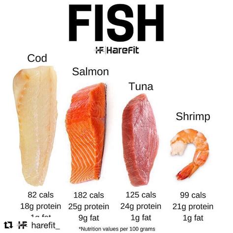Fish Is One Of The Best Sources Of Protein There Is Harefit With Gives Some Great Examples Which Is Your Fave For Me Repost Fish Is One Of The Best Sources Of Protein There Is Harefit With Gives Some Great Examples Which Is Your Fave For Me Repost