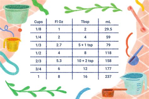 Quick FL Oz to Cups Conversion Guide You'll Love