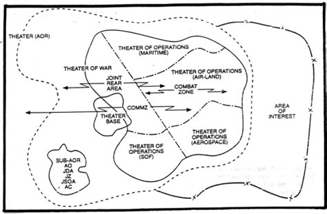 Fm 10 416 Chptr 1 Organization Of The Theater