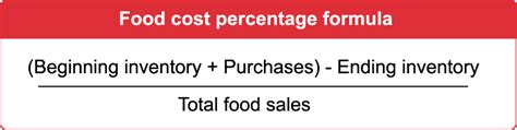 Food Cost Formula How To Calculate Food Cost Percentage Infographic Food Cost Formula How To Calculate Food Cost Percentage Infographic