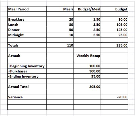 Food Cost Wiz Food Cost Formula Illustrated Food Cost Wiz Food Cost Formula Illustrated