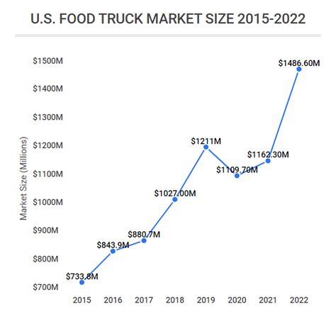Food Truck Market Share At Jonathan Boas Blog Food Truck Market Share At Jonathan Boas Blog