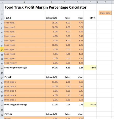 Food Truck Profit Margin Calculator Toast Pos Food Truck Profit Margin Calculator Toast Pos