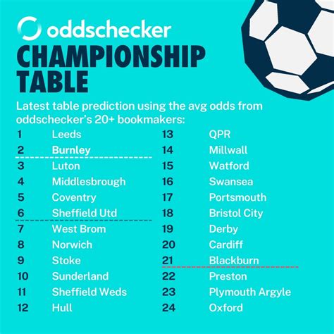 Football Oddschecker