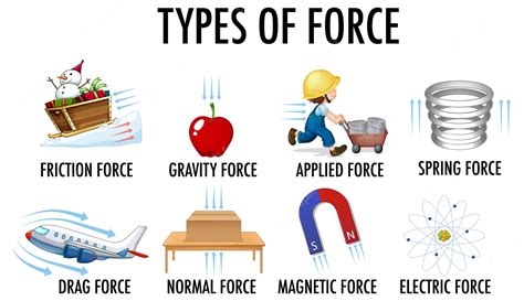 Force And Motion 7Th Grade Flashcard Wayground Force And Motion 7Th Grade Flashcard Wayground