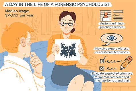 Forensic Psychology Employment Opportunities Revealed