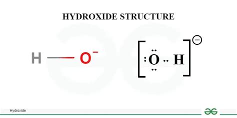 Unlock the Secret Formula for Hydroxide Chemistry