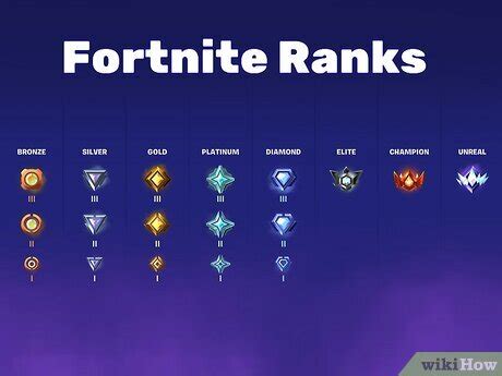 Fortnite Ranking System