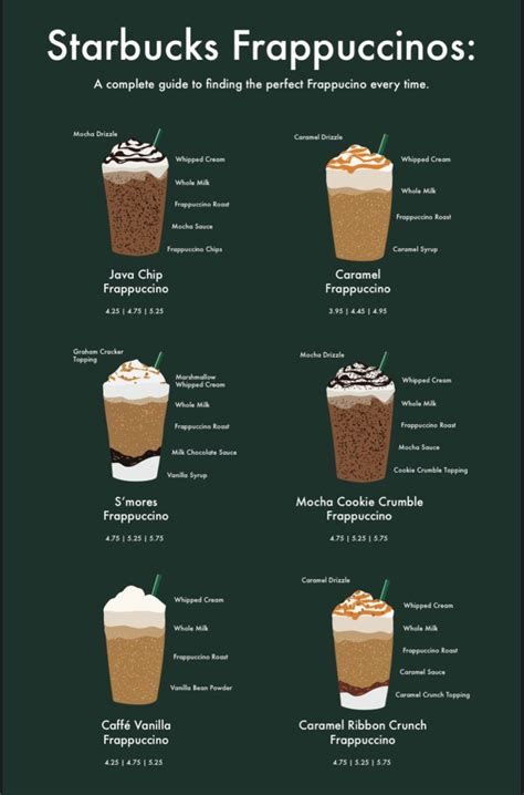 Frappuccino Starbucks List