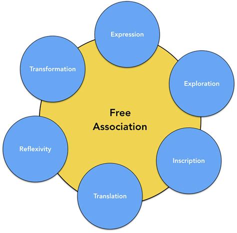 Free Association Psychology Unveiled: Insights Unveiled