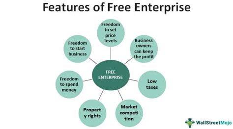 Unveiling the Secrets of the Free Enterprise System: Your Ultimate Guide