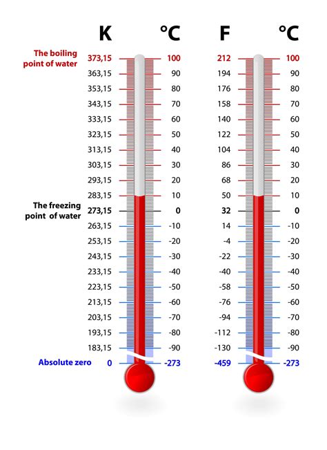 Freezing in Celsius: Unveil the Mystery Behind Temperature Conversions