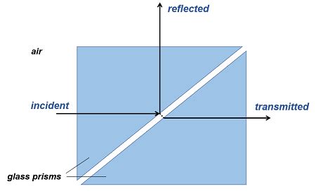 Unlocking the Mystery of Frustrated Total Internal Reflection