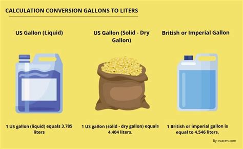 Quick Guide: Convert Gallons to ML Effortlessly