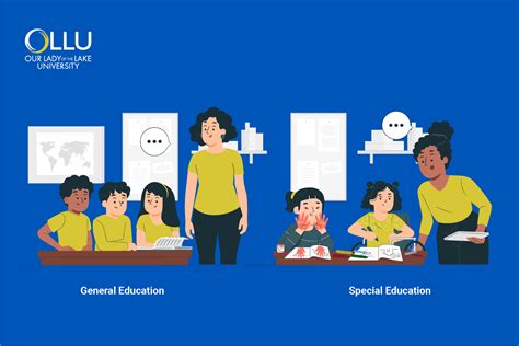 Boosting General Education with Proven Strategies