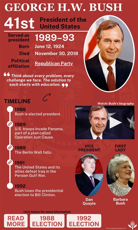 George H W Bush Biography Presidency Accomplishments Amp Facts George H W Bush Biography Presidency Accomplishments Amp Facts