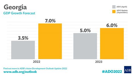 Georgian Salaries Increased By Gel 24 Annually In The Last 5 Years Georgia Today On The Web