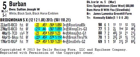 Getting Out Of The Gate Official Site Blog Archive Elapsed Time So How Fast Did Your Horse Run Getting Out Of The Gate Official Site