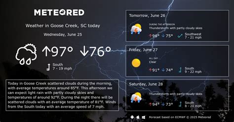 Goose Creek Sc Weather 14 Days Meteored Goose Creek Sc Weather 14 Days Meteored