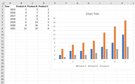 Graphing With Excel Bar Graphs And Histograms