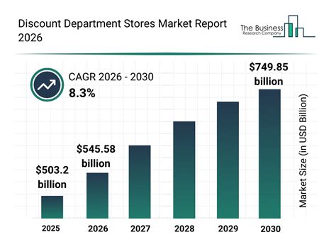 Grocery Outlet Woodland Coupons For New Users Discount Department Stores Market Size Share Trends By 2034 Grocery Outlet Woodland Coupons For New Users Discount Department Stores Market Size Share Trends By 2034
