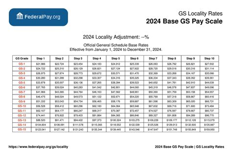 Gs Pay Scale 2024 A Comprehensive Guide To Step Increases Gs Pay