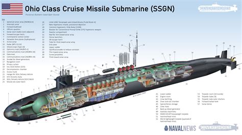 Guided Missile Submarine Navy Sub Submarine U S Navy Uss Ohio