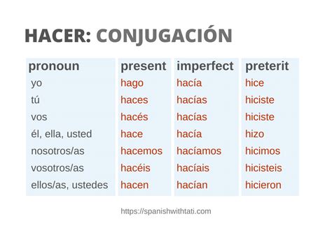 Mastering the Hacer Imperfect Tense: Secrets Revealed for Fluent Spanish Speakers