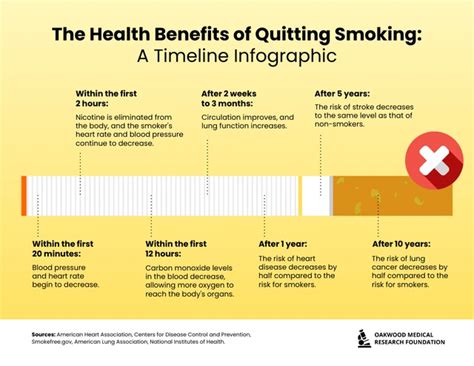 Health Benefits Of Quitting Smoking Timeline Infographic Template Health Benefits Of Quitting Smoking Timeline Infographic Template